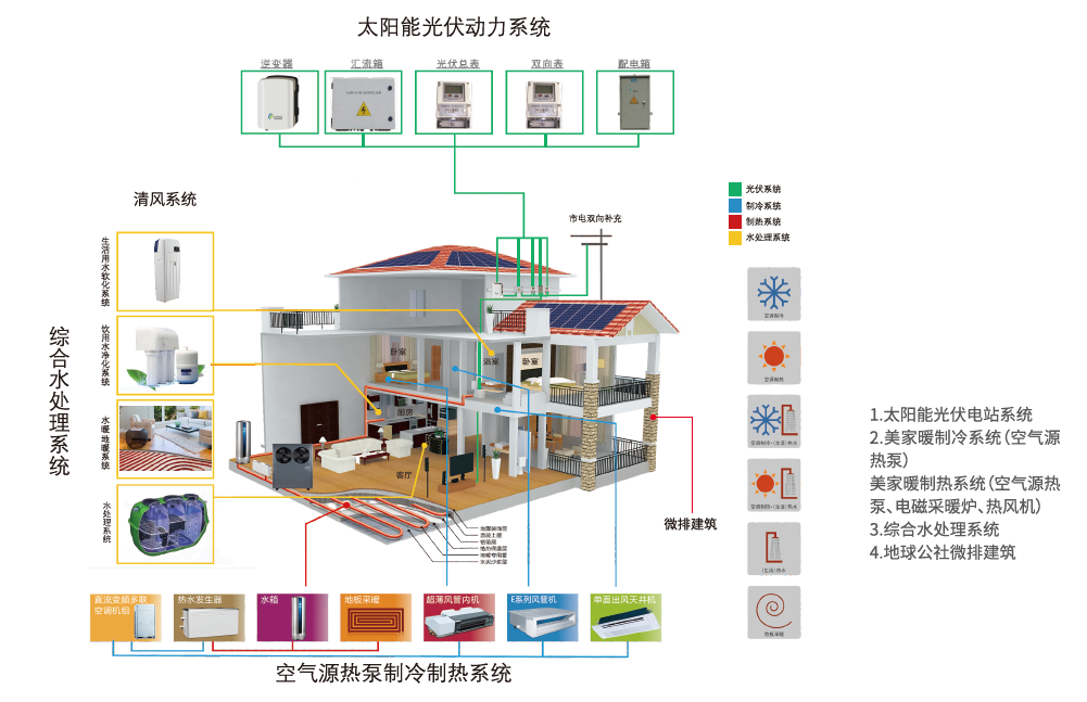 华能生态科技股份,地球公社,装配式建筑