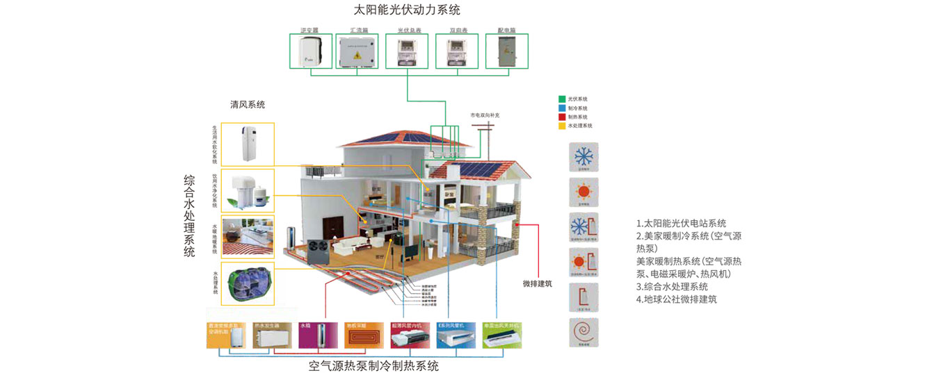 生态宜居一体化